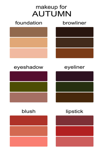 Die besten Make-up-Farben für den herbstlichen Look. Farbanalysepalette der Saison - Vektor, Bild