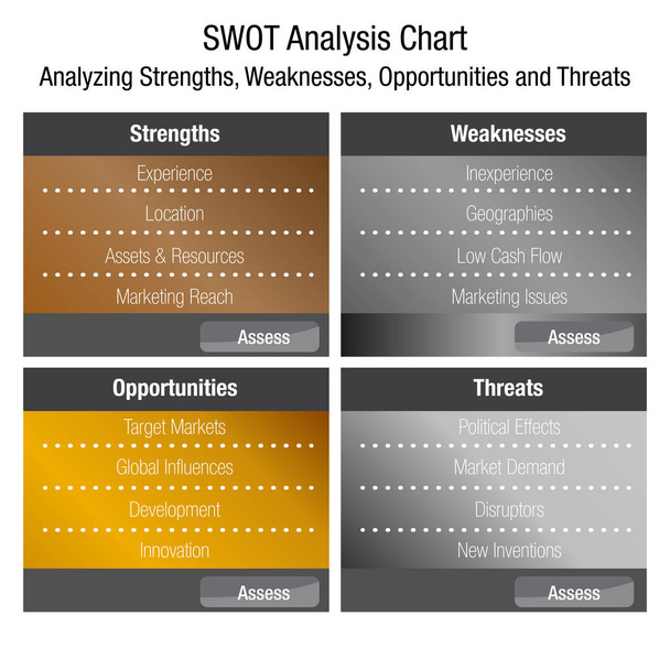 SWOT erősségeit gyengeségek lehetőségek és veszélyek üzleti Ana - Vektor, kép