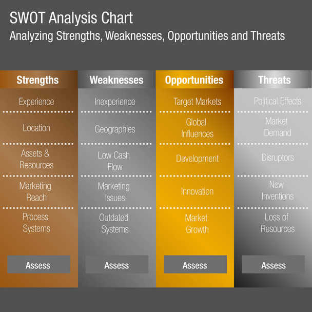 SWOT-sterke zwakke punten, kansen en bedreigingen Business Ana - Vector, afbeelding