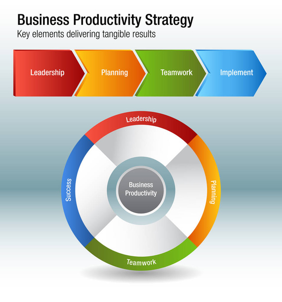 Unternehmensproduktivitätsstrategie Führung Planung Teamarbeit Erfolg - Vektor, Bild
