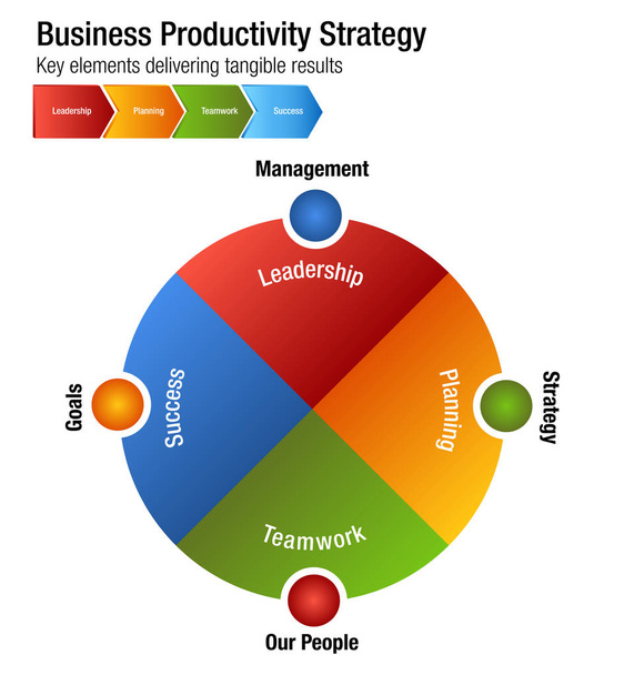 Negocio Productividad Estrategia Liderazgo Planificación Trabajo en equipo Succ
 - Vector, imagen