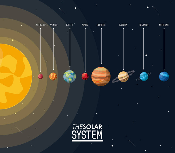 barevný plakát s slunce a planety sluneční soustavy - Vektor, obrázek