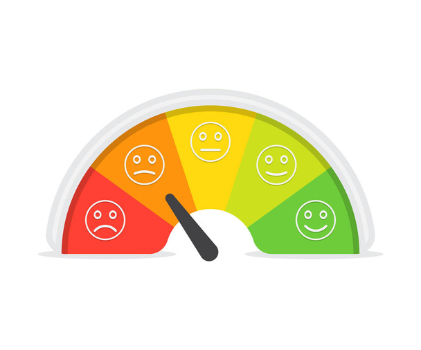 Измеритель удовлетворенности клиентов различными эмоциями. Векторная иллюстрация. Масштаб цвета со стрелкой от красного до зеленого и масштаб эмоций
 - Вектор,изображение