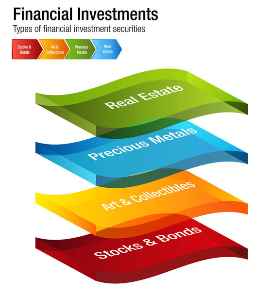 Investimenti finanziari Tipi Azioni Obbligazioni Metallo Grafico immobiliare
 - Vettoriali, immagini