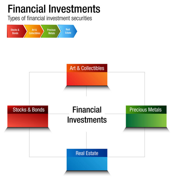 Investimenti finanziari Tipi Azioni Obbligazioni Metallo Grafico immobiliare
 - Vettoriali, immagini