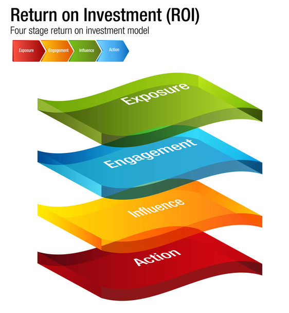 Retorno do Investimento ROI Exposure Engagment Influence Action Cha
 - Vetor, Imagem