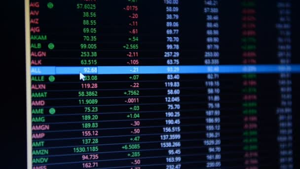 U. S. Stock Market Data on the computer screen Dow Jones Industrial Average, Nasdaq Composite and the S & P 500.  - Footage, Video