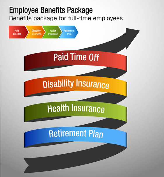 Diagrama de paquetes de beneficios para empleados a tiempo completo
 - Vector, imagen