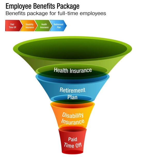 Gráfico de pacotes de benefícios de funcionários em tempo integral
 - Vetor, Imagem