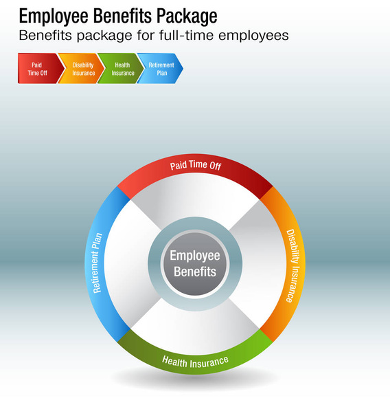 Gráfico de pacotes de benefícios de funcionários em tempo integral
 - Vetor, Imagem