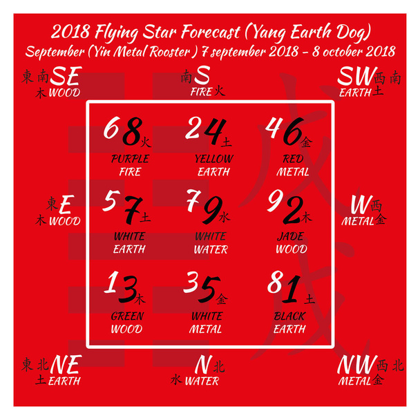 2018 čínského feng shui kalendář. 12 měsíců. - Vektor, obrázek