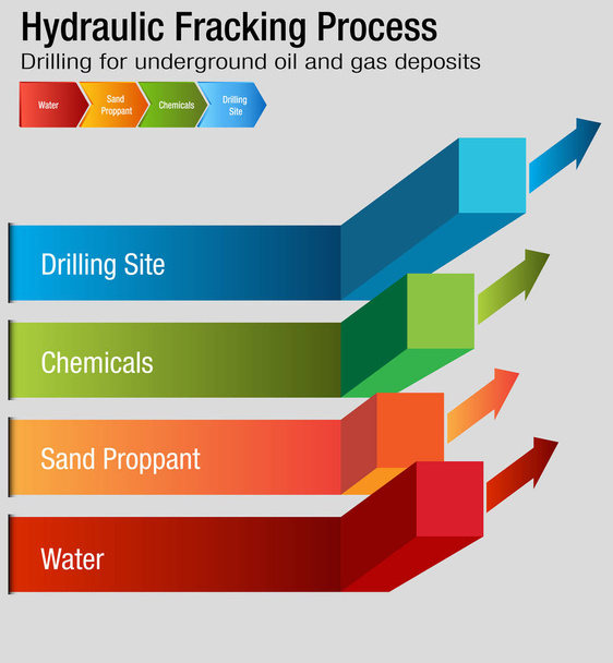 Hydraulisches Fracking - Vektor, Bild