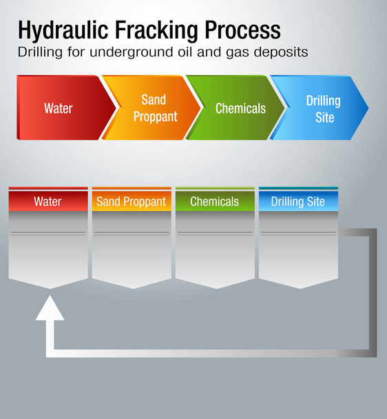 Hydraulic Fracking Process Chart - Vector, Image