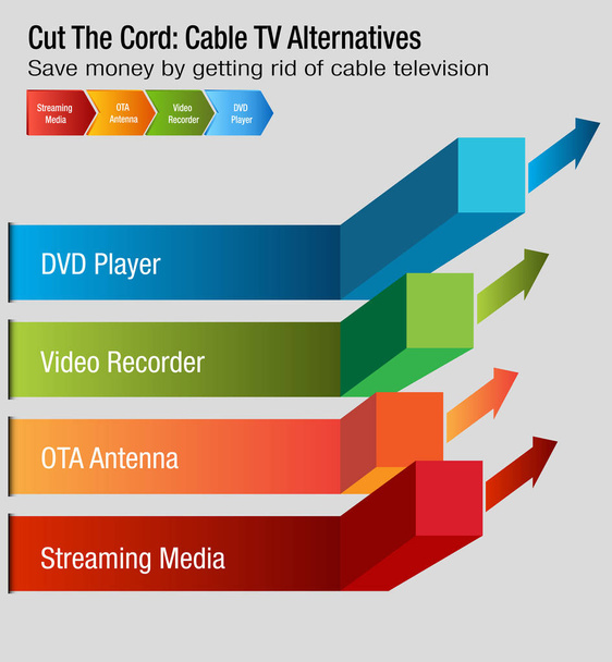 Schneiden Sie die Kabel Kabel-TV-Alternativen Diagramm - Vektor, Bild