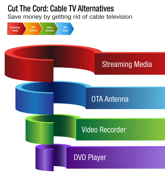 ein Bild von einem Cut the Cord Kabel TV-Alternativen Diagramm. - Vektor, Bild