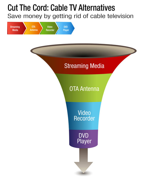 Vyjmout kabel kabelové televize alternativy graf - Vektor, obrázek