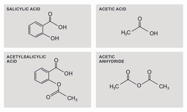 Illustrazione dei composti chimici
 - Vettoriali, immagini