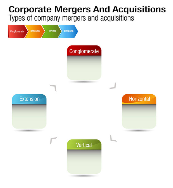 Vállalati összeolvadások és felvásárlások diagram - Vektor, kép