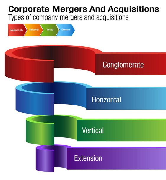 Tableau des fusions et acquisitions d'entreprises
 - Vecteur, image