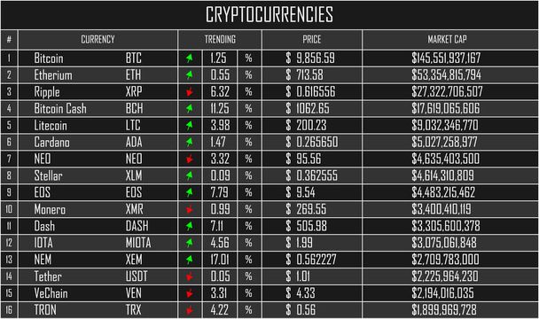 Cryptocurrencies lijst, zwart en grijs, met basisinfo, waarde, marktkapitalisatie, omhoog/omlaag trending - Vector, afbeelding