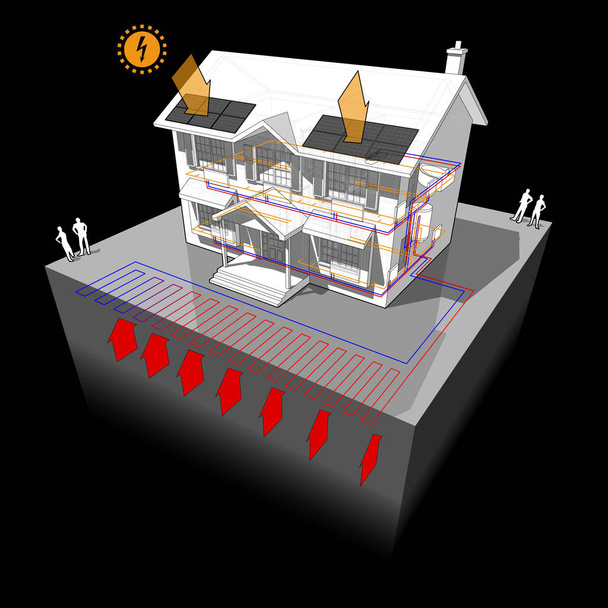 diagram of a classic colonial house with planar ground source heat pump as source of energy for heating with radiators and photovoltaic panels on the roof as source of electric energy - Vector, Image