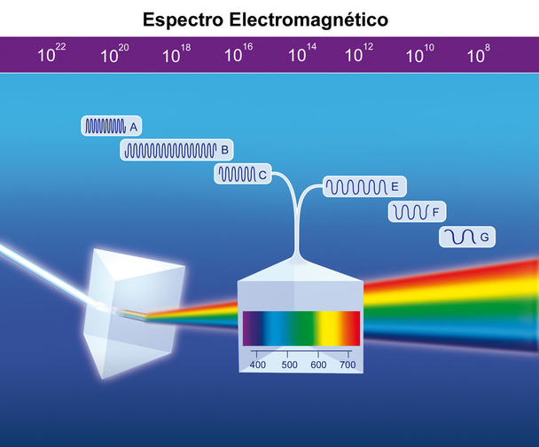 Elektromágneses spektrum - Fotó, kép