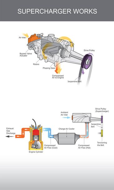 SuperCharger sistem Infographic illüstrasyon. - Vektör, Görsel