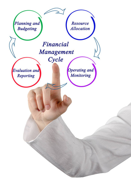 Frau präsentiert Finanzmanagementzyklus - Foto, Bild