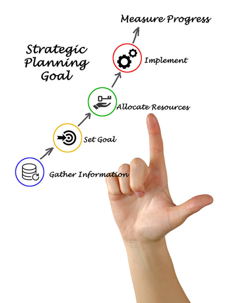 Composantes du processus de planification stratégique
 - Photo, image