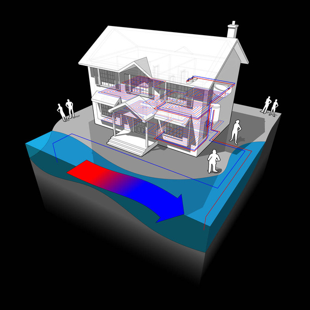 diagramma di una classica casa coloniale con pompa di calore ad anello aperto ad acqua di superficie come fonte di energia per il riscaldamento
  - Vettoriali, immagini