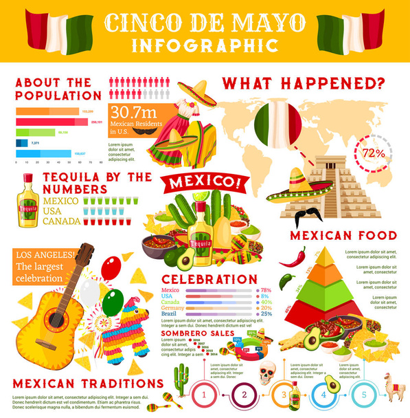 Cinco de Mayo infographic για μεξικάνικες διακοπές - Διάνυσμα, εικόνα