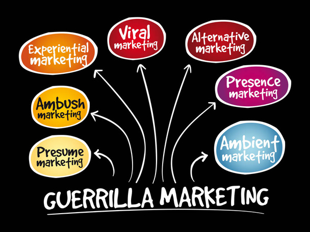 Mapa mental de marketing guerrillero
 - Vector, imagen