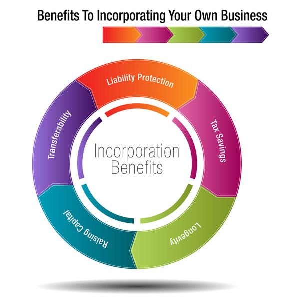 Benefícios para incorporar seu próprio negócio
 - Vetor, Imagem