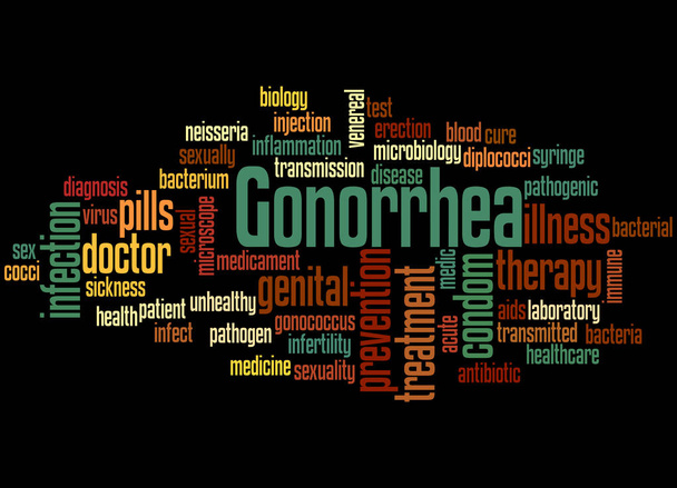 Gonorrhée mot nuage concept 3
 - Photo, image