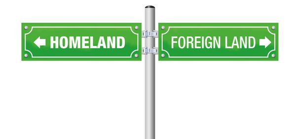 Σήμα ξένη γη δρόμου πατρίδα - Διάνυσμα, εικόνα