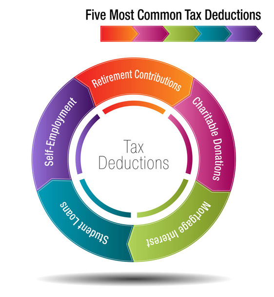 Die fünf häufigsten Steuerabzüge - Vektor, Bild
