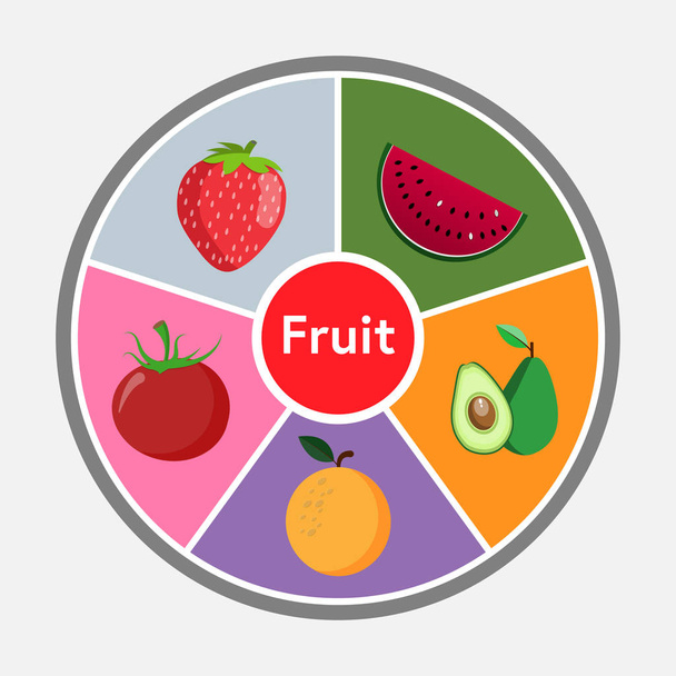 Healthy fruit in a circle consists of Orange ,Strawberry, Tomato, Watermelon and Avocado. - Вектор,изображение
