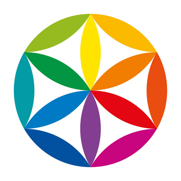 Цветовое колесо и синтез цветов
 - Вектор,изображение