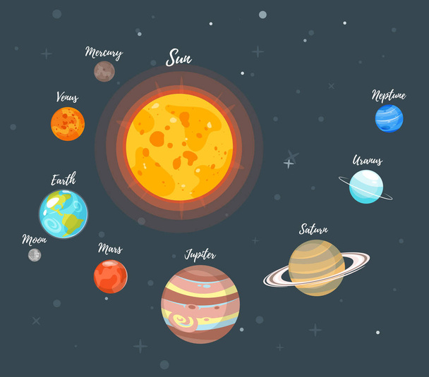 Güneş Sistemi Gezegenleri - Vektör, Görsel