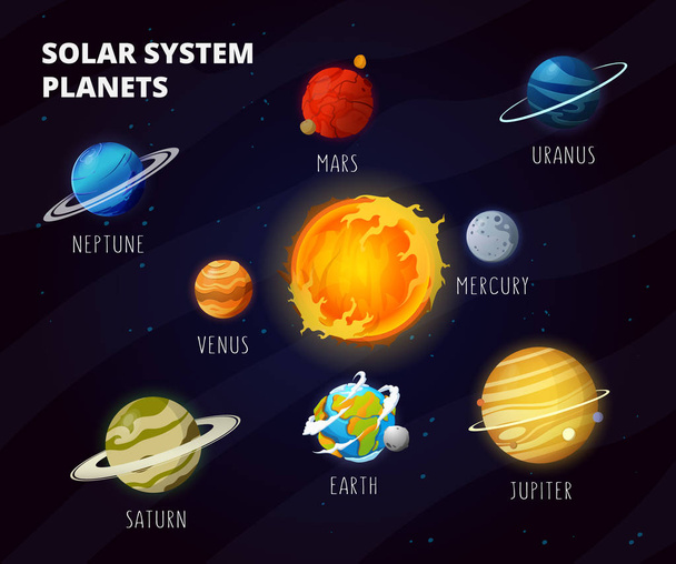 Sistema solar com planetas de desenhos animados em órbita em torno do Sol
. - Vetor, Imagem