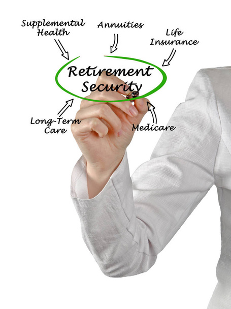 Diagram of Retirement Security - Photo, Image