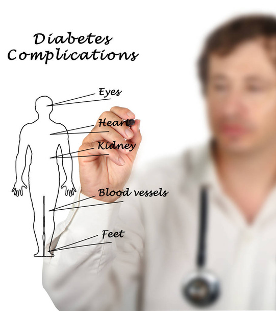 What affect  diabetes complications - Photo, Image