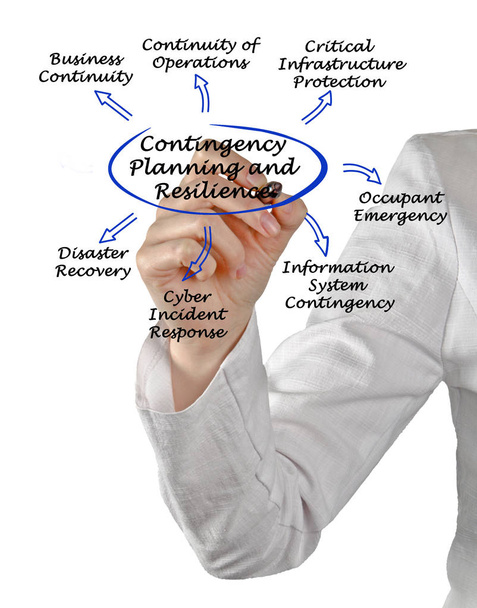 Contingency Planning and Resilience - Photo, Image