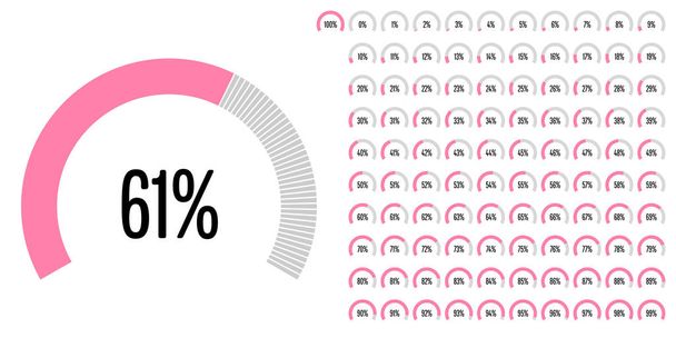 Pyöreät sektorikohtaiset prosentuaalikaaviot 0-100 käyttövalmiina web-suunnittelussa, käyttöliittymässä tai infografiassa - indikaattori vaaleanpunaisella
 - Vektori, kuva