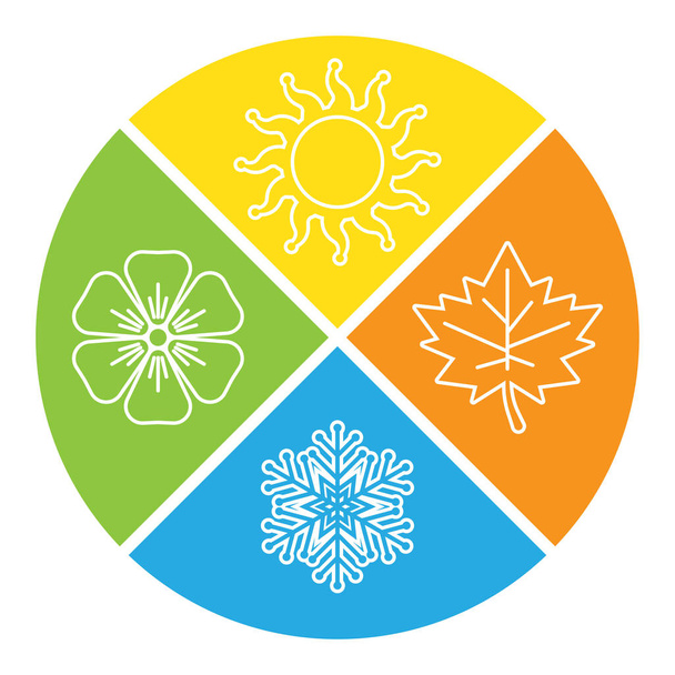 Seasons - winter, spring, summer and autumn. Four seasons icon set. Vector illustration isolated on white background - Вектор, зображення