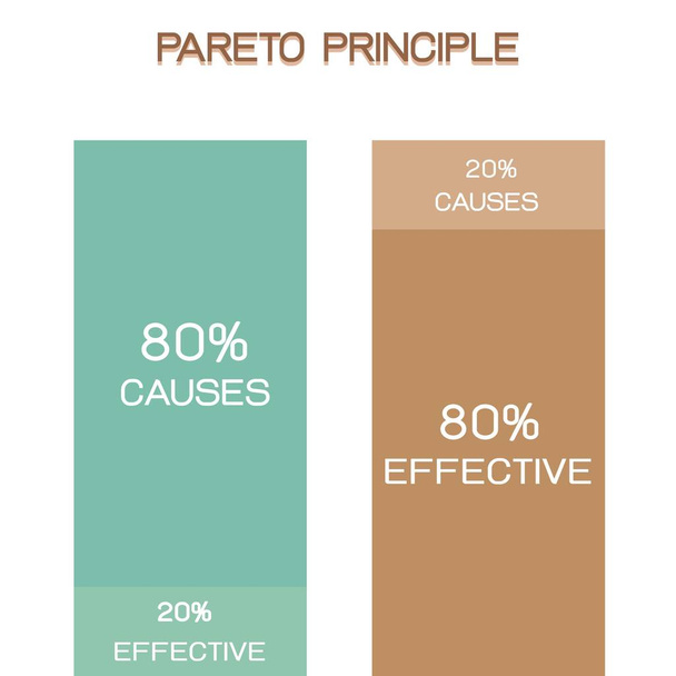 Obchodní koncepty, Paretův princip, právo životně důležité málo nebo pravidlo 80/20 a princip faktor rozptylu. 80 procento účinky pocházejí z 20 procento příčin. - Vektor, obrázek