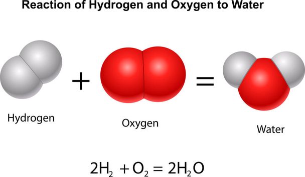 Reaction of Hydrogen and Oxygen to water - Vector, Image