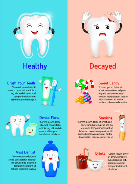 Dent saine avec dents cariées info-graphiques. Comparaison entre la façon d'obtenir une bonne santé dentaire et des dents pourries. Concept de soins dentaires, Illustration
. - Vecteur, image