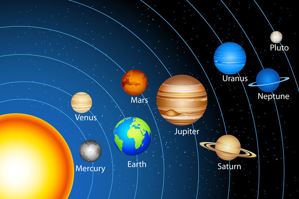 sistema solar - Vetor, Imagem