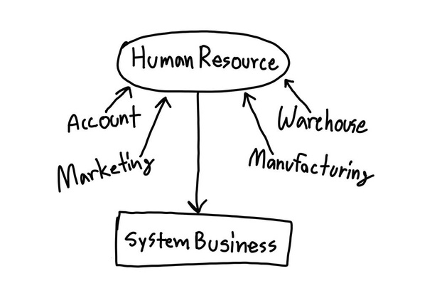 Χέρι μια κενή γεωμετρία της διοίκηση ανθρωπίνων πόρων για το σχεδιασμό στην ιδέα της εργασίας σας σε άσπρο φόντο. - Φωτογραφία, εικόνα